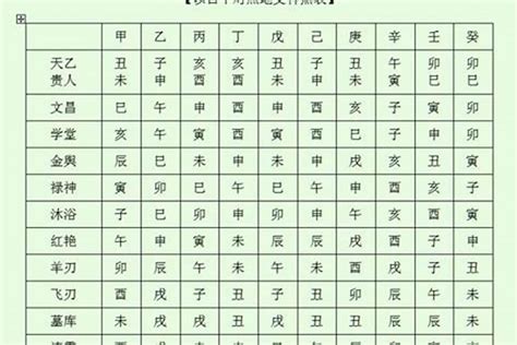 八字帶祿神|八字中的禄神是什么？又有什么作用？